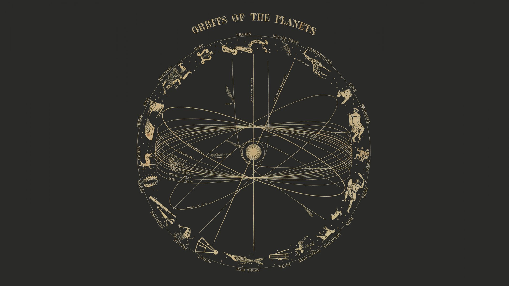 soleil planètes orbite constellations