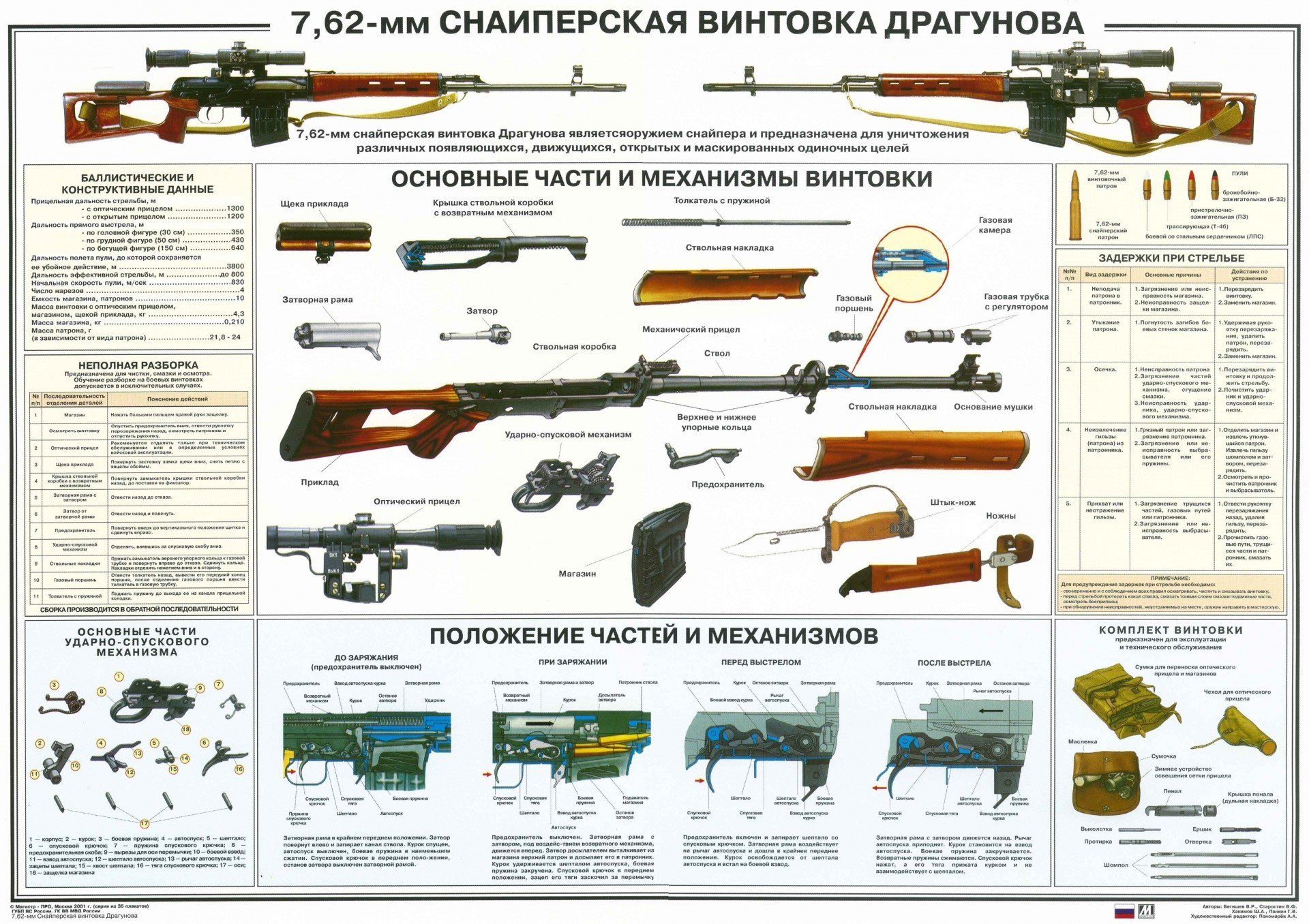 sniper fusil affiche
